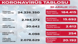 Türkiye'de Bügün Koronavirüs Tablosu
